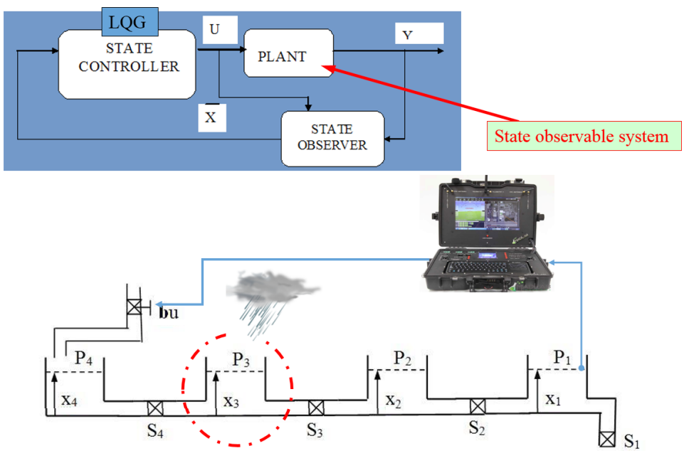 Stabilization of any tank level by the output controller and the state observer