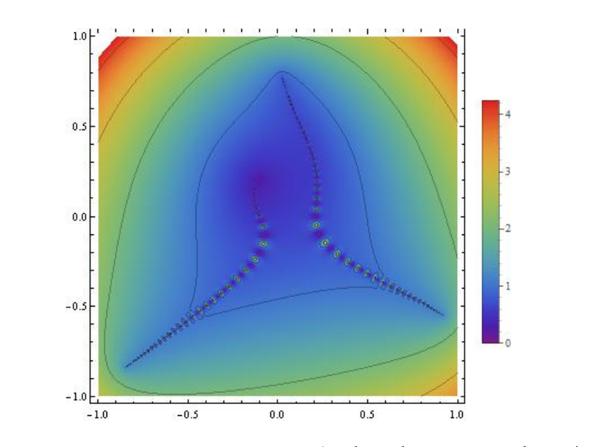 Density plot