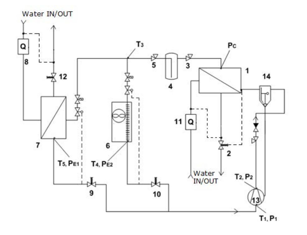 System Layout