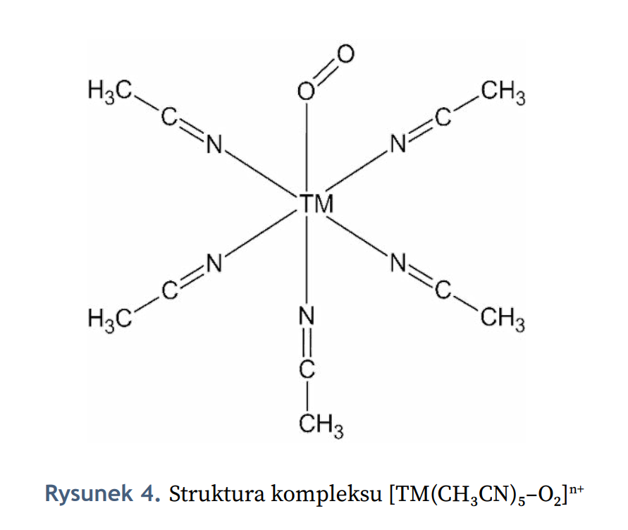 Struktura kompleksu [TM(CH₃CN)₅–O₂]n+