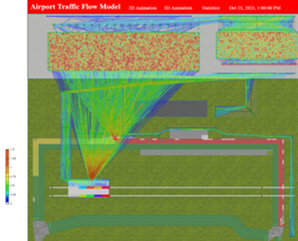 Model process flowchart